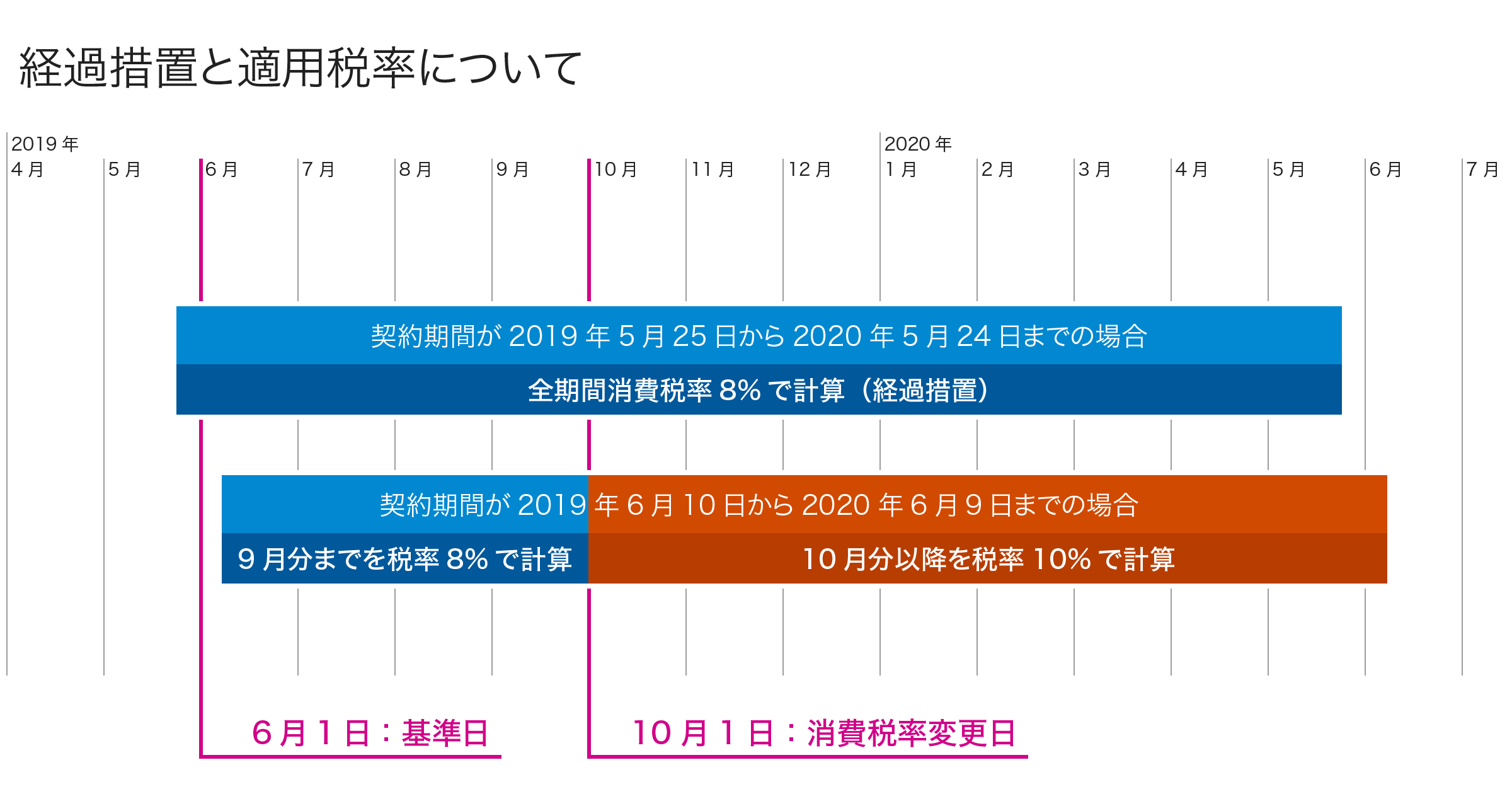 消費税法改正に伴うご請求金額の変更について ミクステンド株式会社